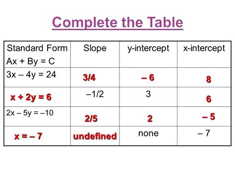 equation of a line with undefined slope|More.